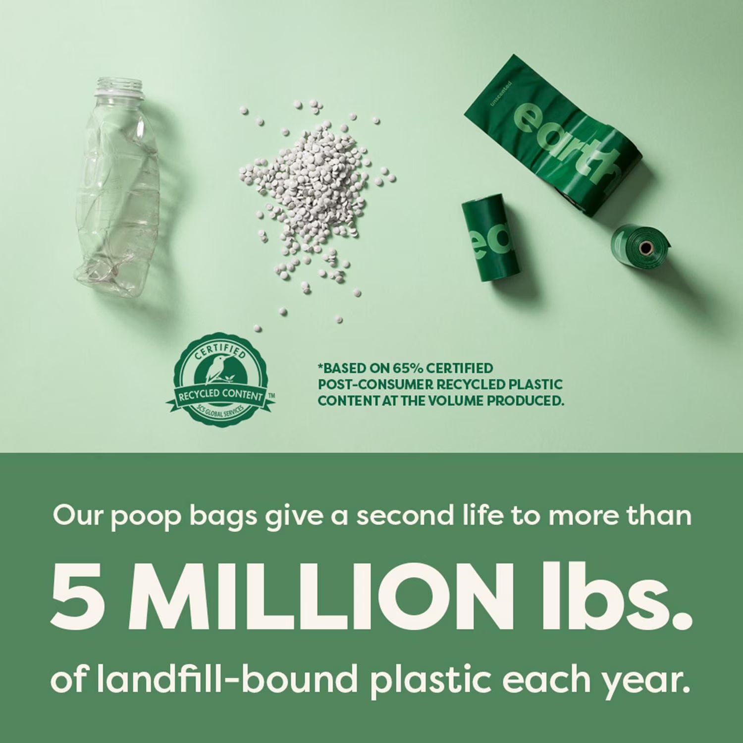 Promotional graphic for eco-friendly poop bags with recycled content claim on a green background